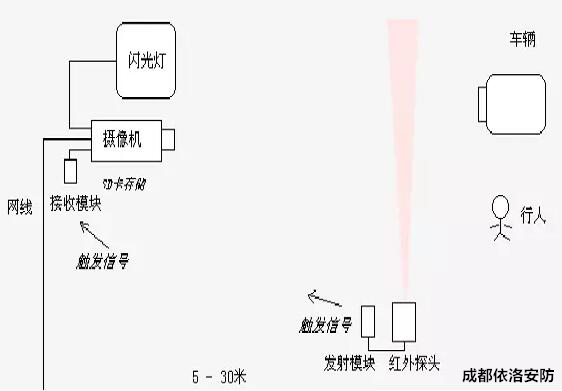 成都龙泉门禁装置公司