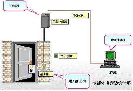 联系利来官网|利来官网