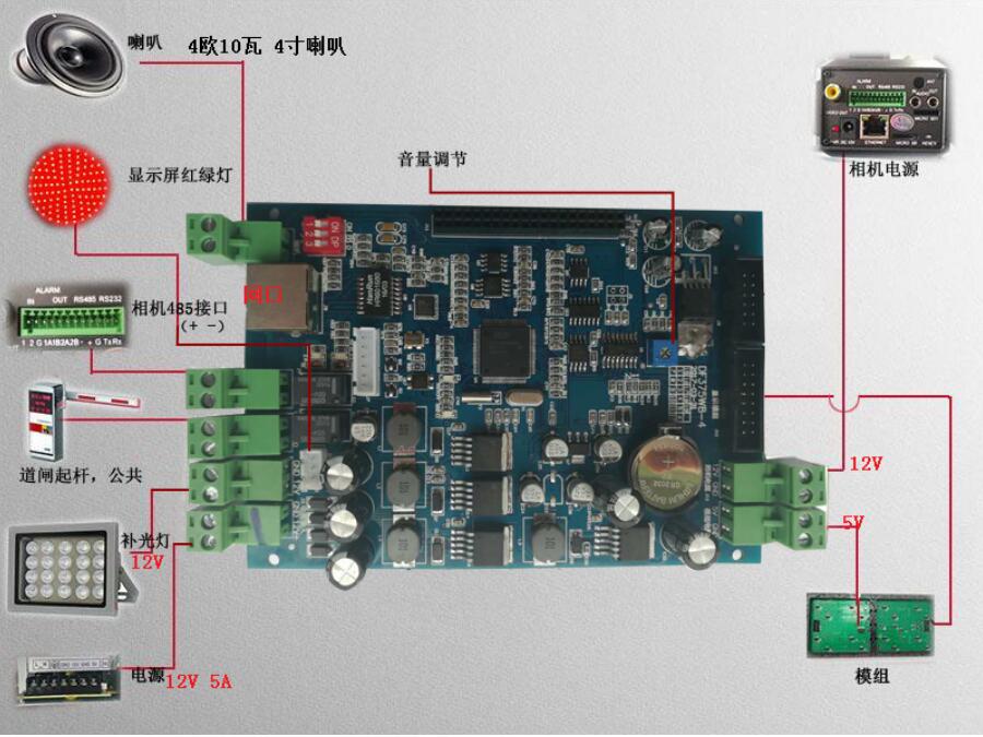 成都车牌自动识别系统